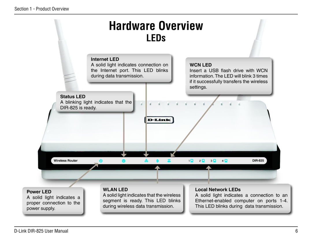 D-Link DIR-825 manual Internet LED, Status LED, Power LED, Local Network LEDs 