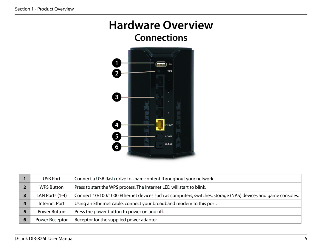 D-Link DIR-826L manual Hardware Overview, Connections 