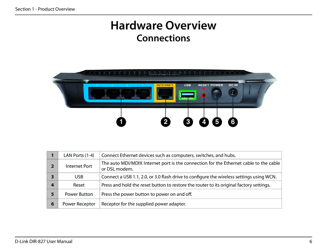 D-Link DIR-827 manual Hardware Overview, Connections 