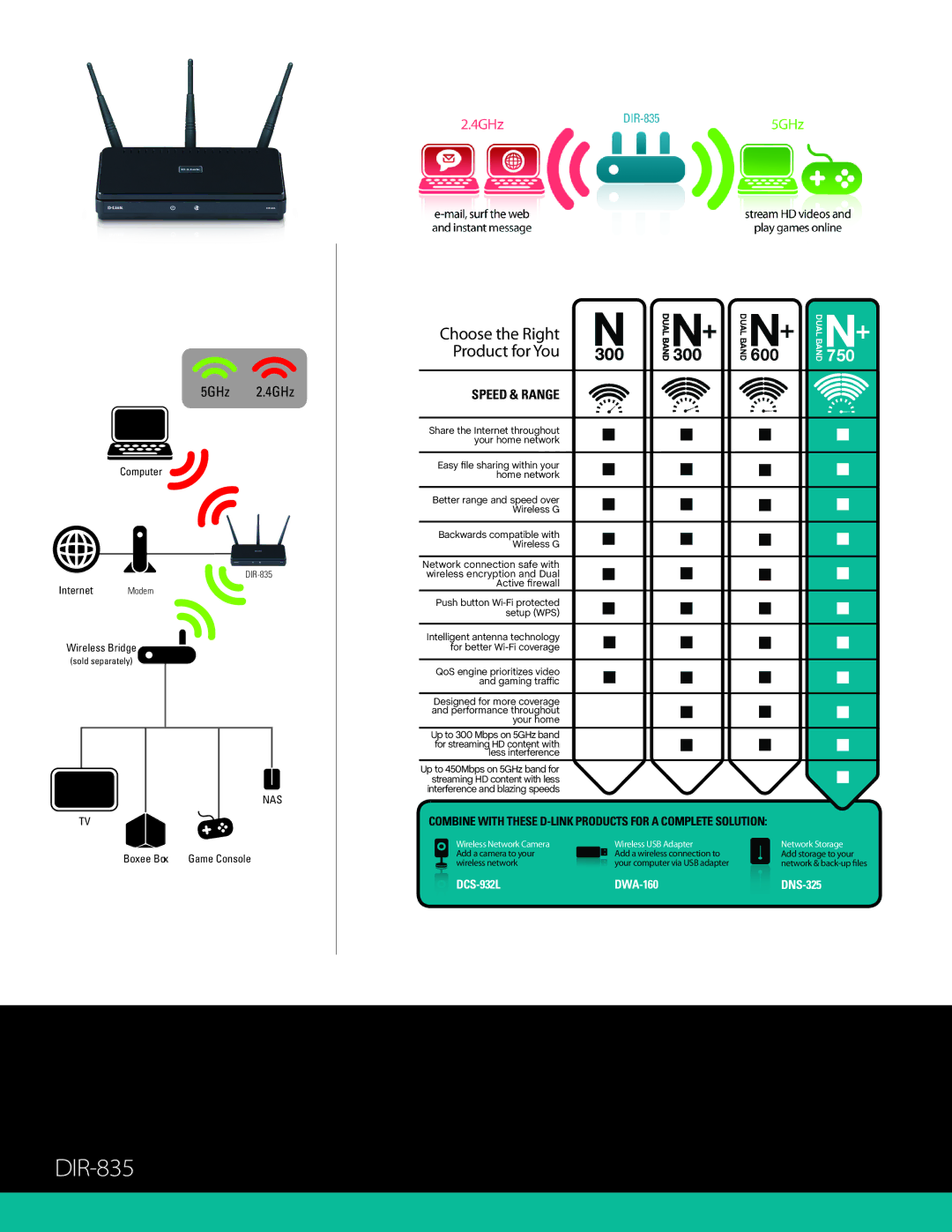 D-Link DIR-835 manual Product for You, 5GHz 4GHz 