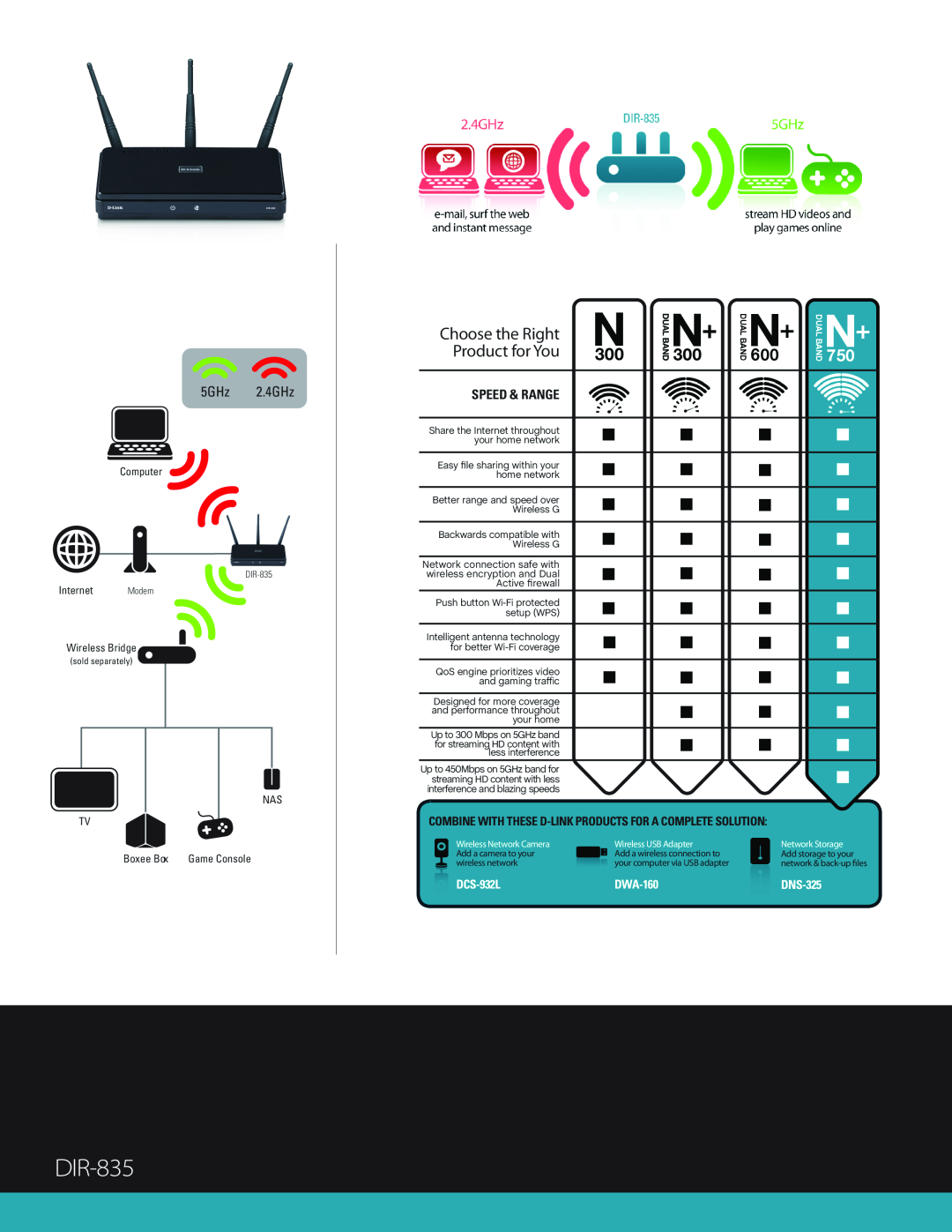 D-Link DIR-835 manual Choose the Right, Product for You, Speed & Range, DCS-932L, DWA-160, DNS-325 