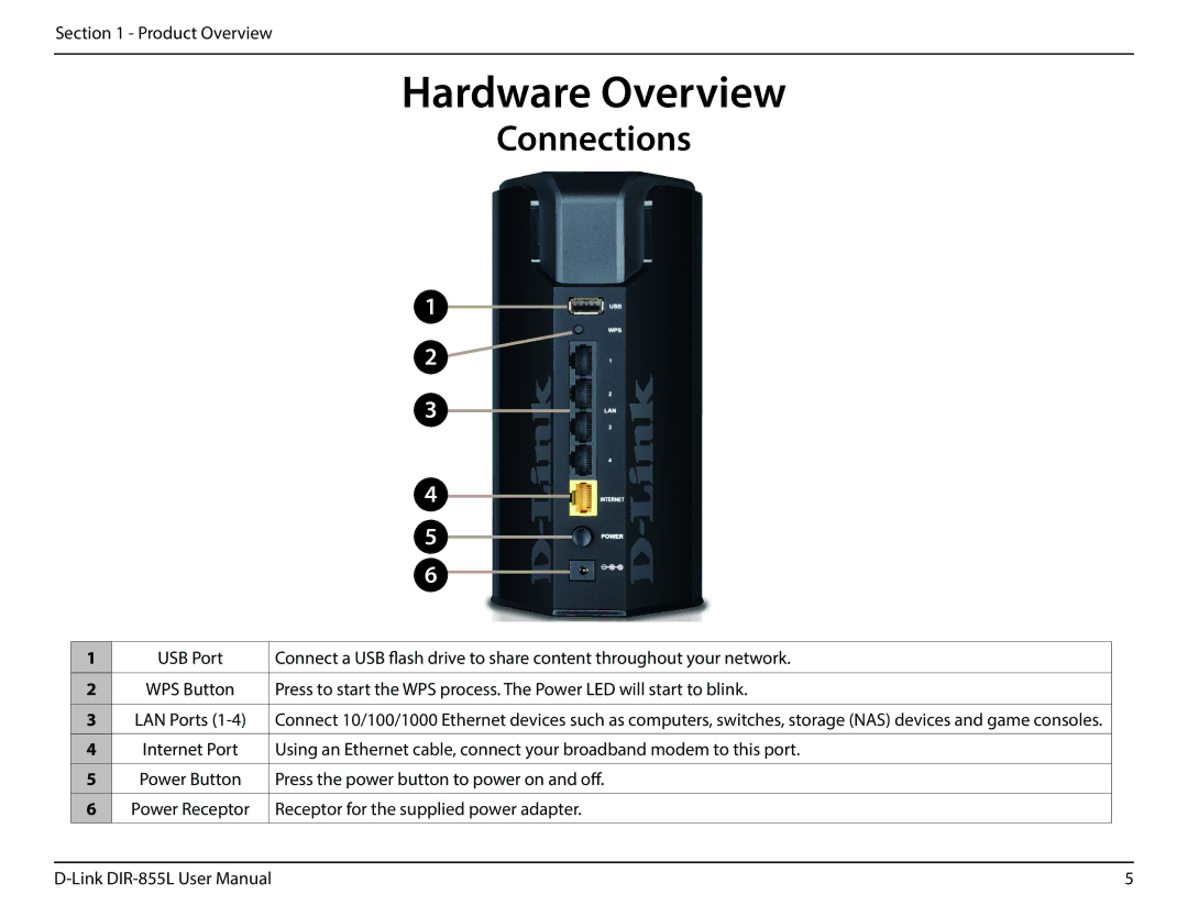 D-Link DIR855L manual Hardware Overview, Connections 