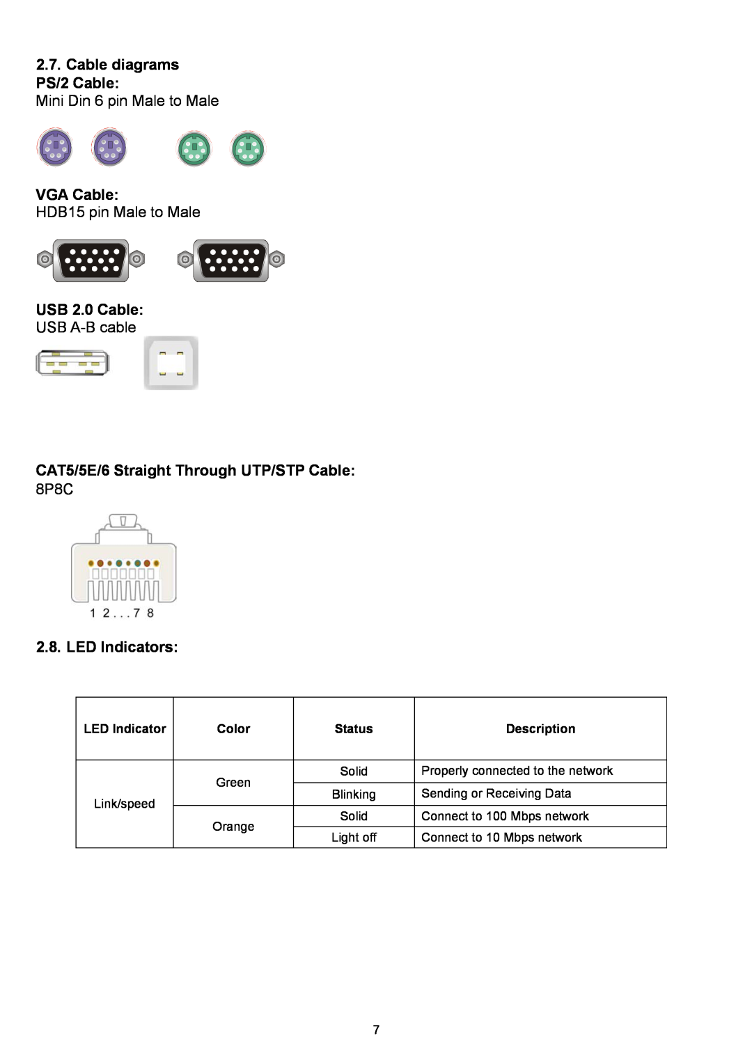 D-Link DKVM-IP1 manual Cable diagrams PS/2 Cable, VGA Cable, USB 2.0 Cable, LED Indicator, Color, Status, Description 