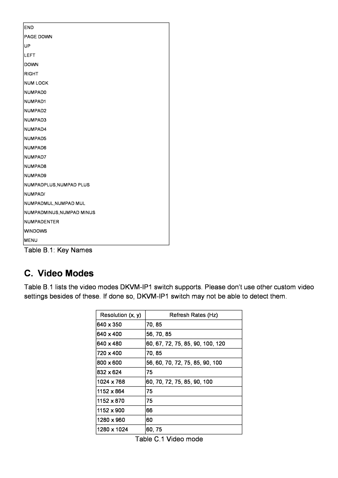 D-Link DKVM-IP1 manual C. Video Modes 