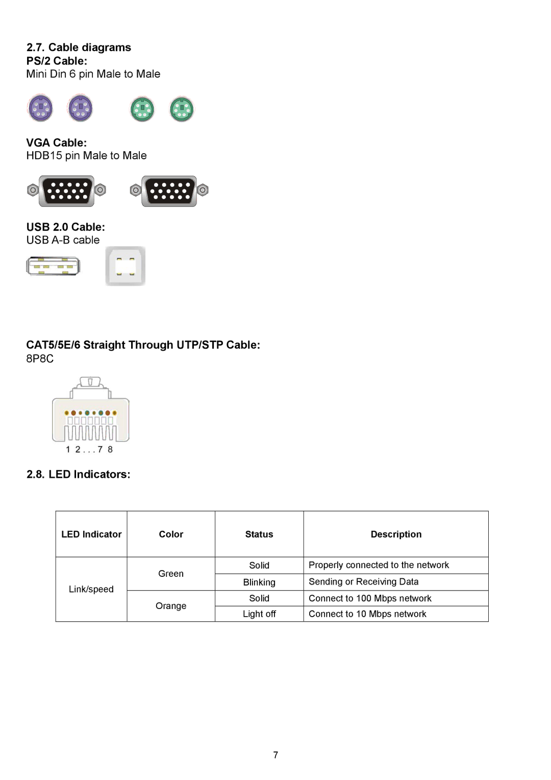 D-Link DKVM-IP1 manual Cable diagrams PS/2 Cable, VGA Cable, USB 2.0 Cable 