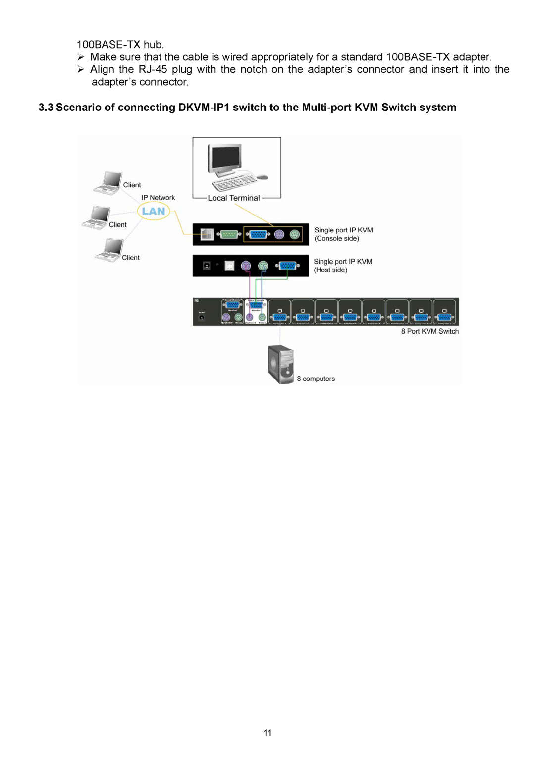 D-Link DKVM-IP1 manual 