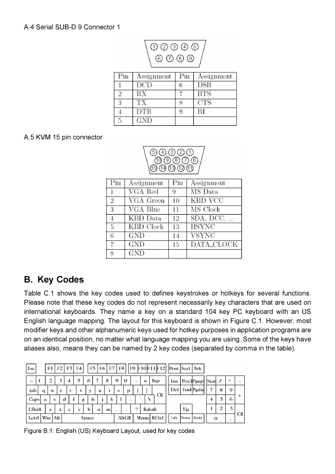 D-Link DKVM-IP1 manual Key Codes 