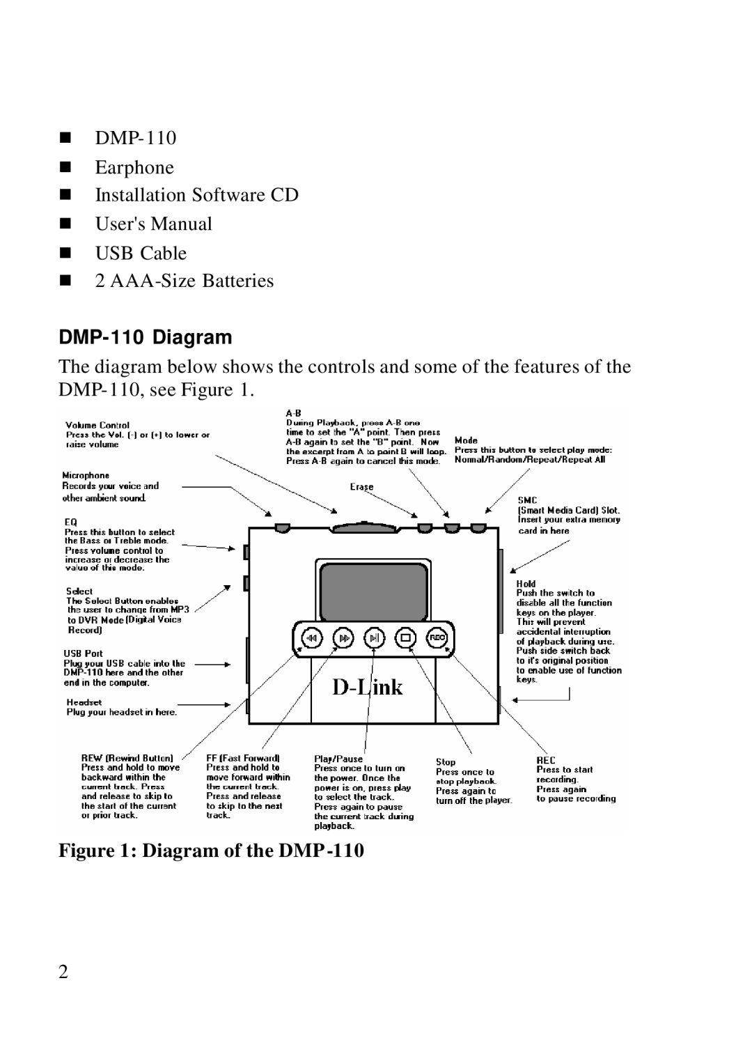 D-Link user manual DMP-110 Diagram, Diagram of the DMP 