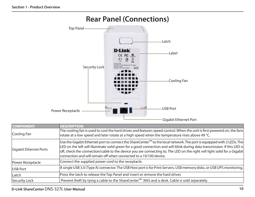 D-Link DNS327L user manual Rear Panel Connections 