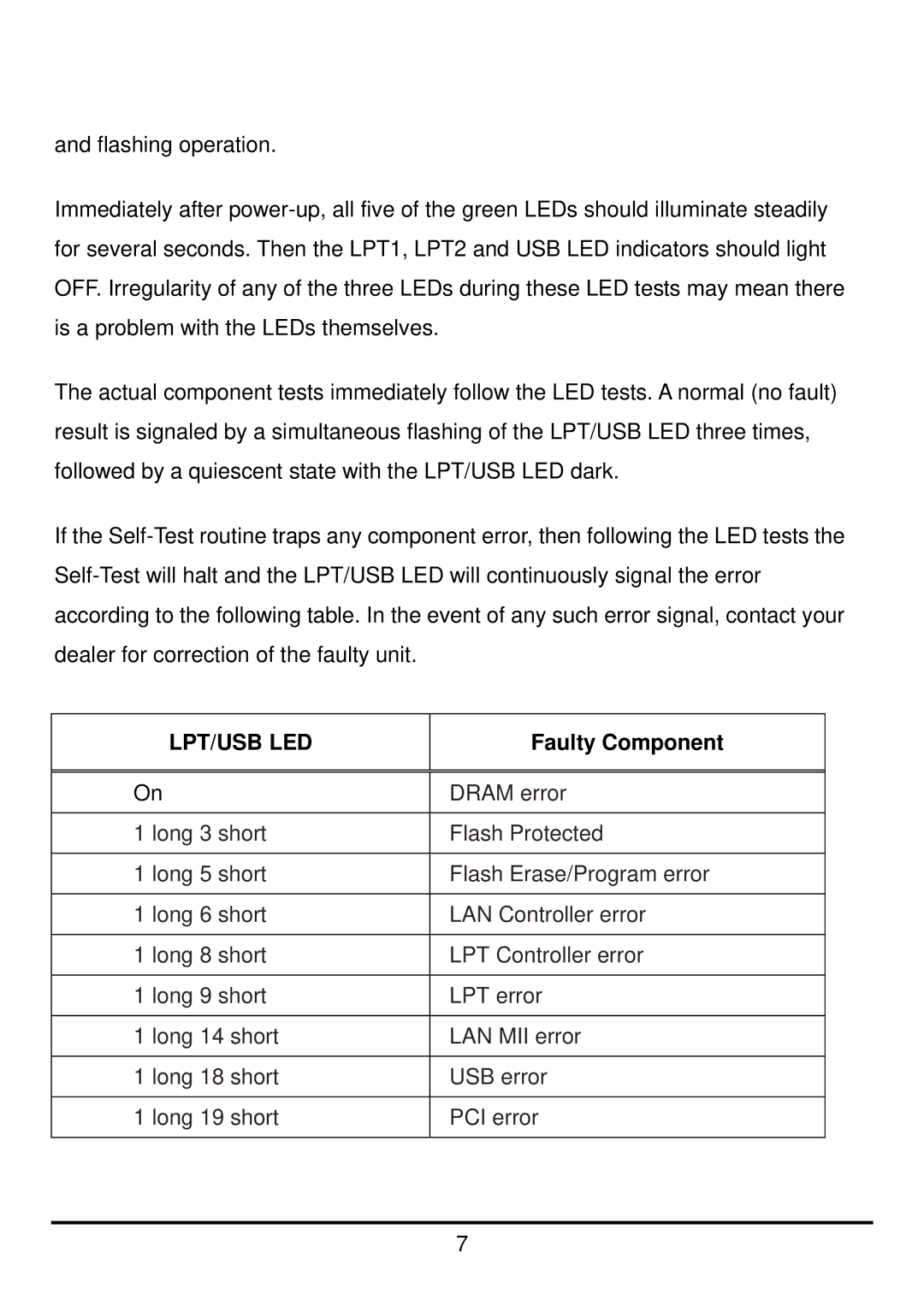 D-Link DP-300U manual Lpt/Usb Led 