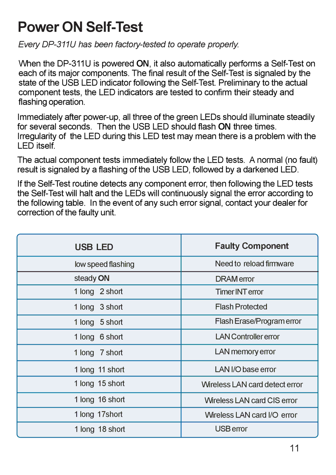 D-Link DP-311u manual Power on Self-Test, Faulty Component 