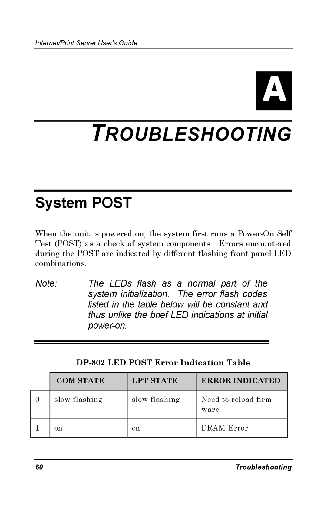 D-Link manual Troubleshooting, System Post, DP-802 LED Post Error Indication Table 