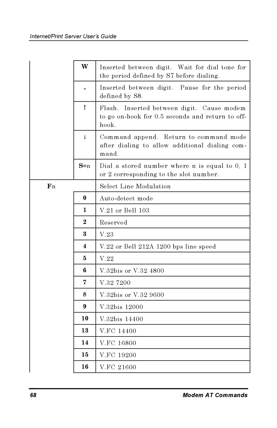 D-Link DP-802 manual Modem AT Commands 