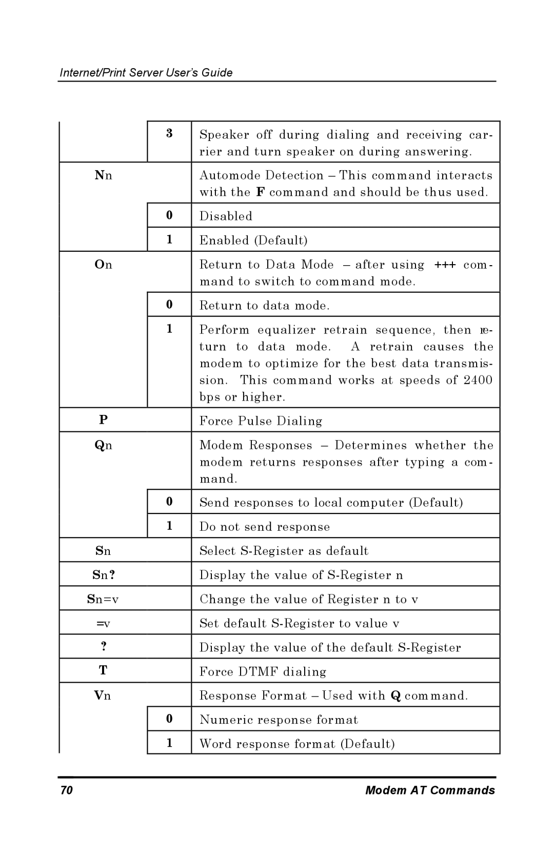 D-Link DP-802 manual Sn? 