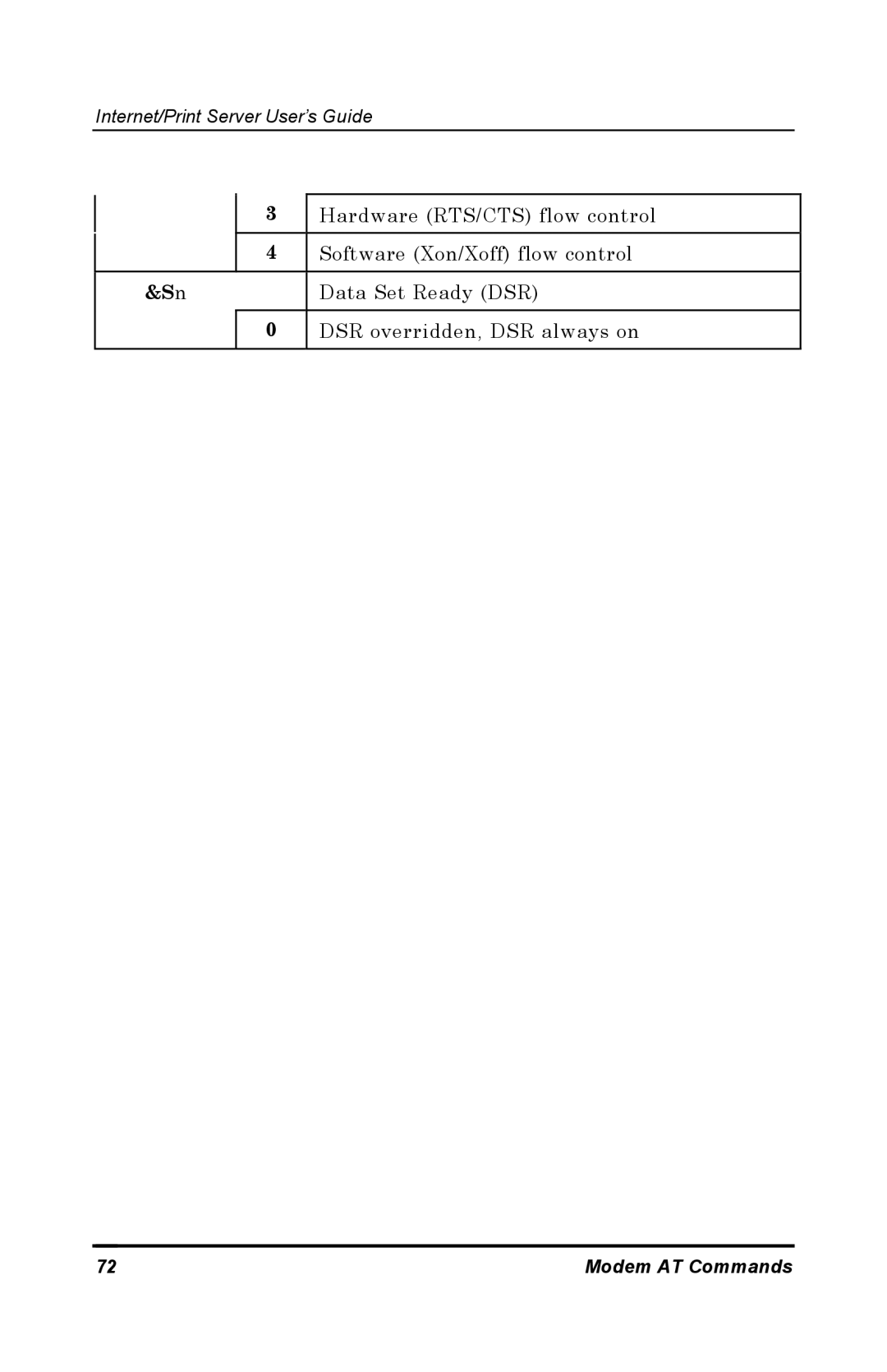 D-Link DP-802 manual Modem AT Commands 