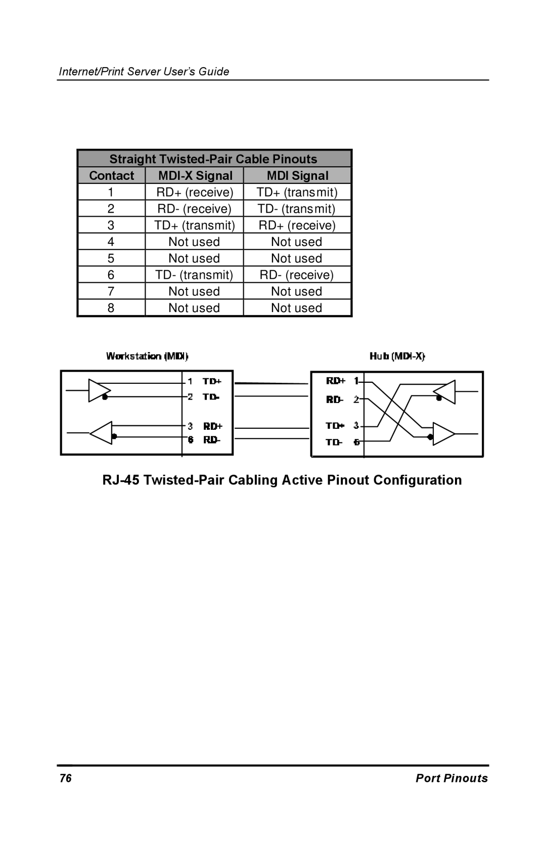 D-Link DP-802 manual RJ-45 Twisted-Pair Cabling Active Pinout Configuration 