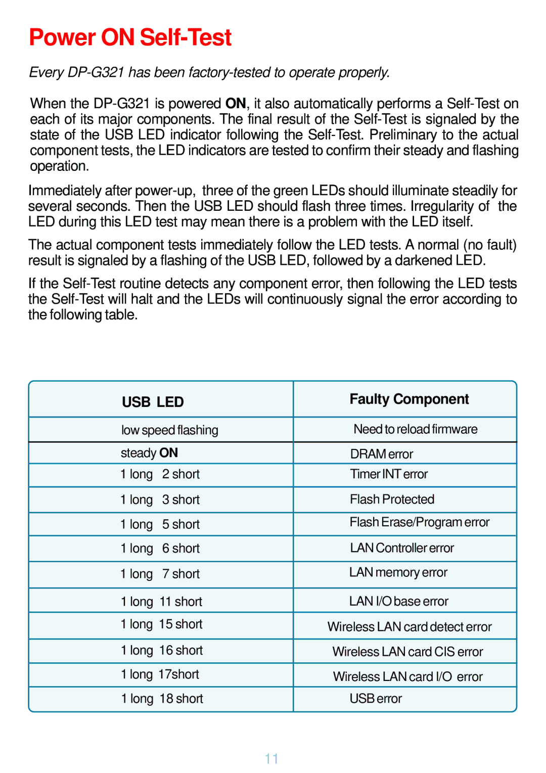 D-Link DP-G321 manual Power on Self-Test, Faulty Component 