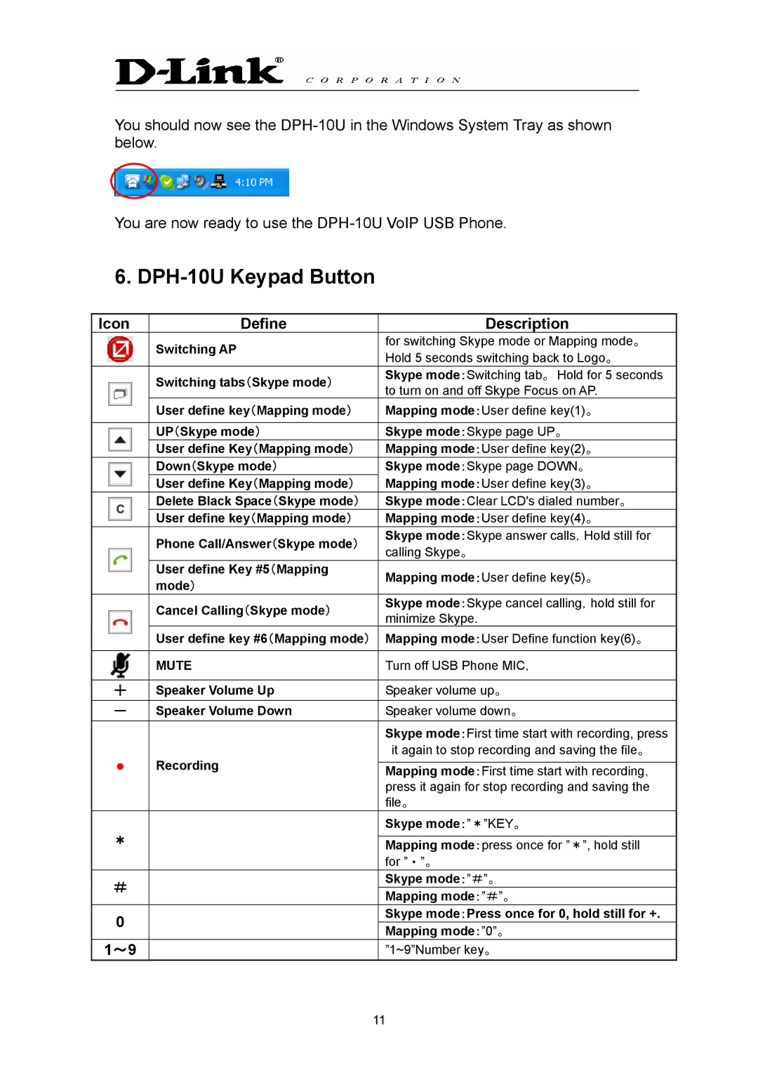 D-Link manual DPH-10U Keypad Button, Icon Define Description 