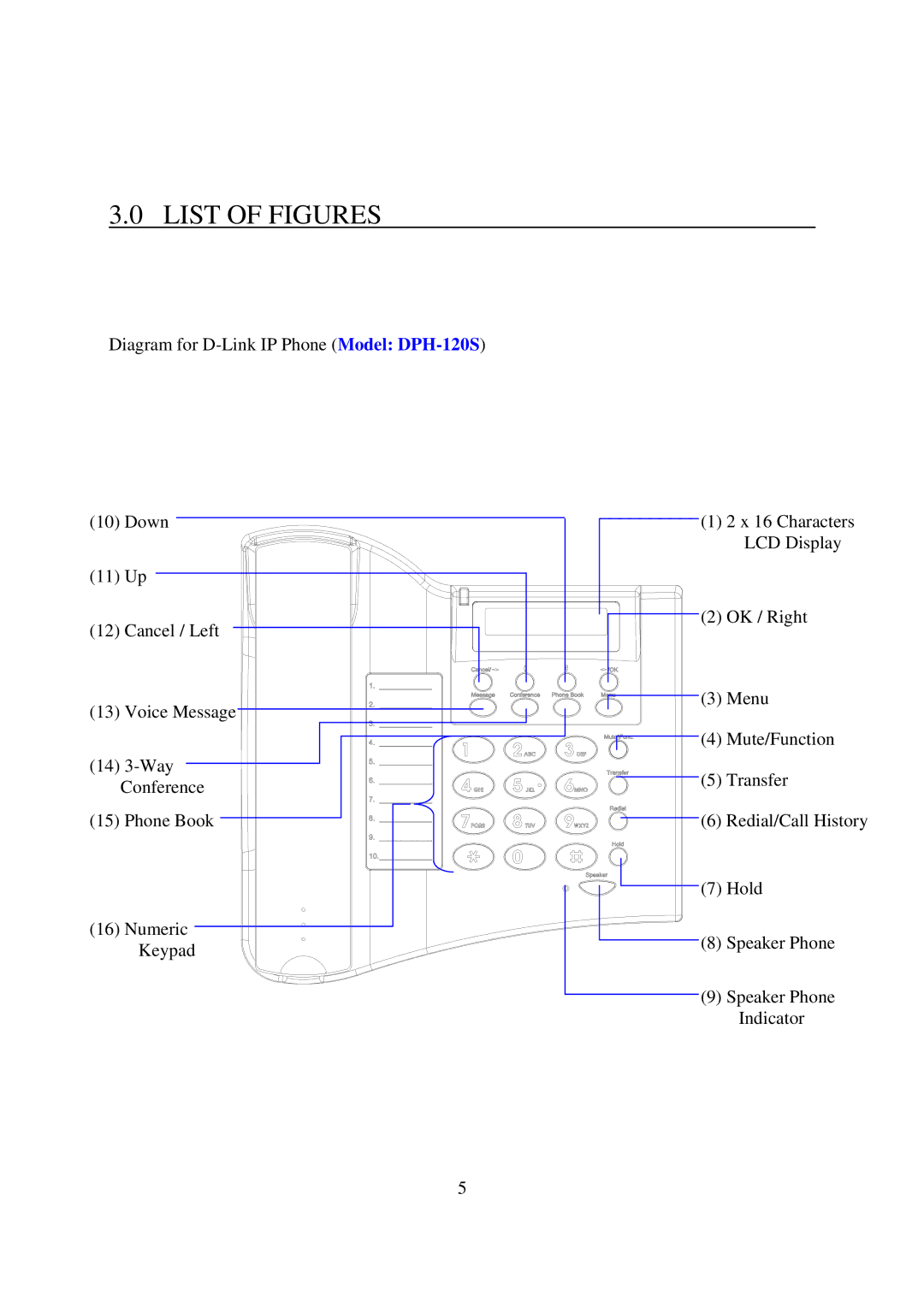 D-Link DPH-120S manual List of Figures 