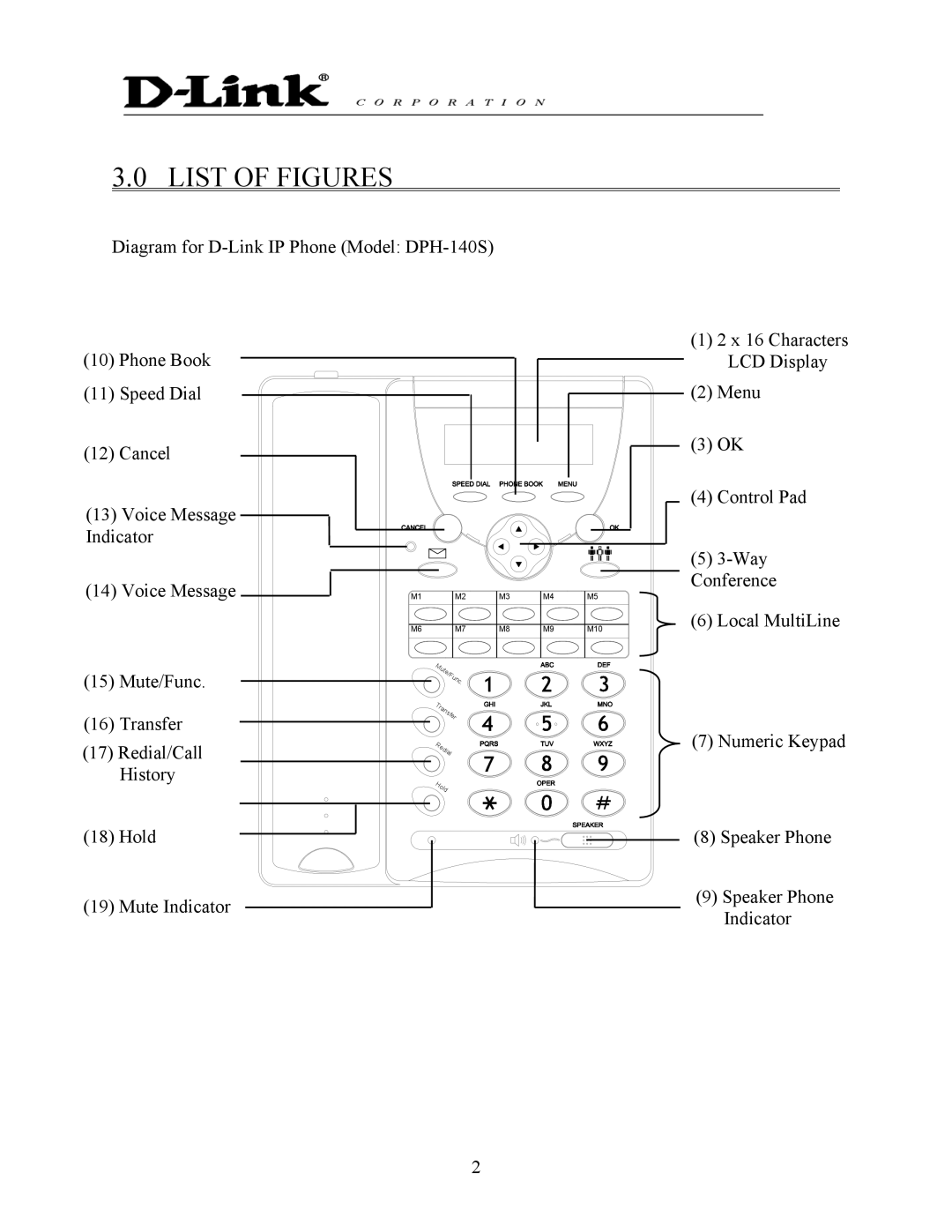 D-Link DPH-140S manual List of Figures 