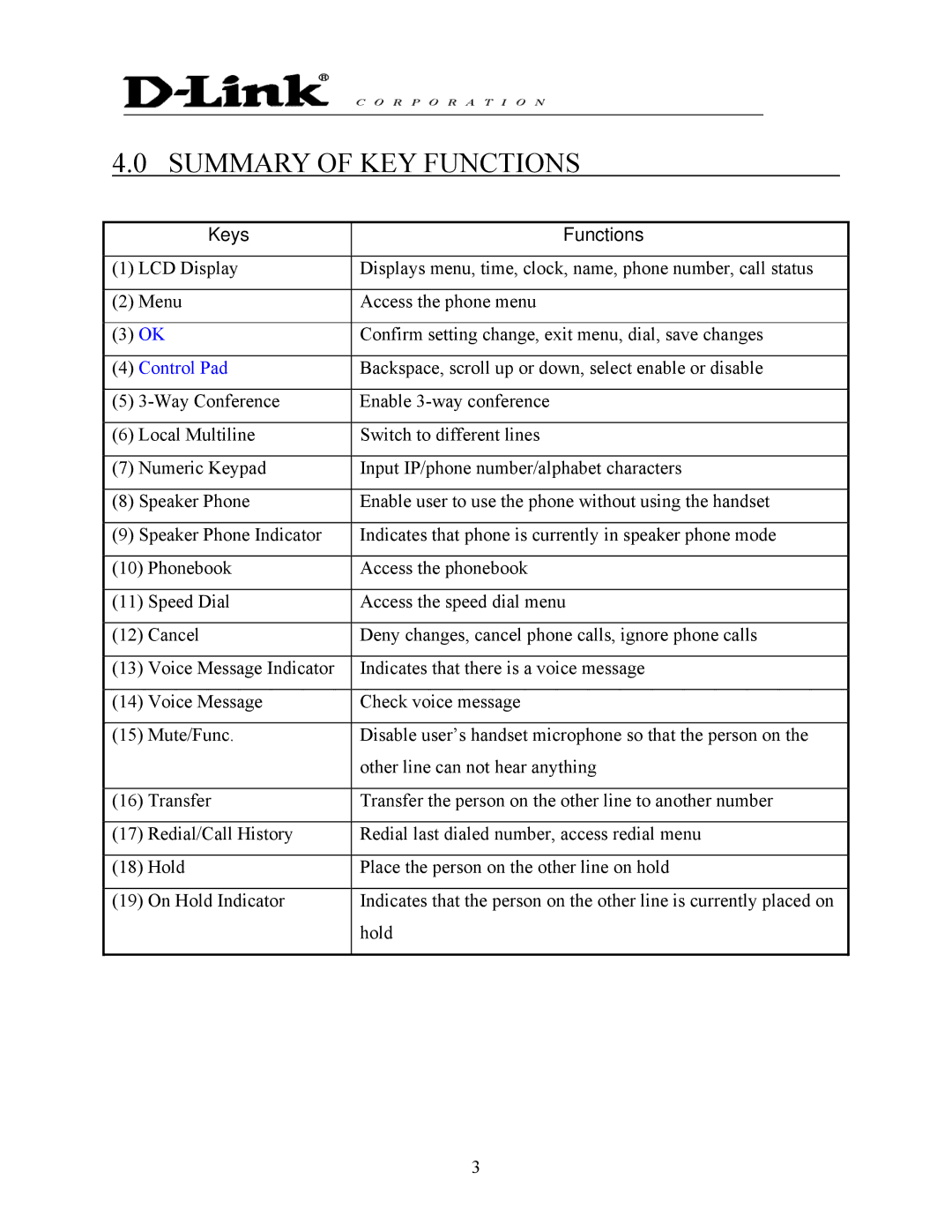 D-Link DPH-140S manual Summary of KEY Functions, Keys Functions 