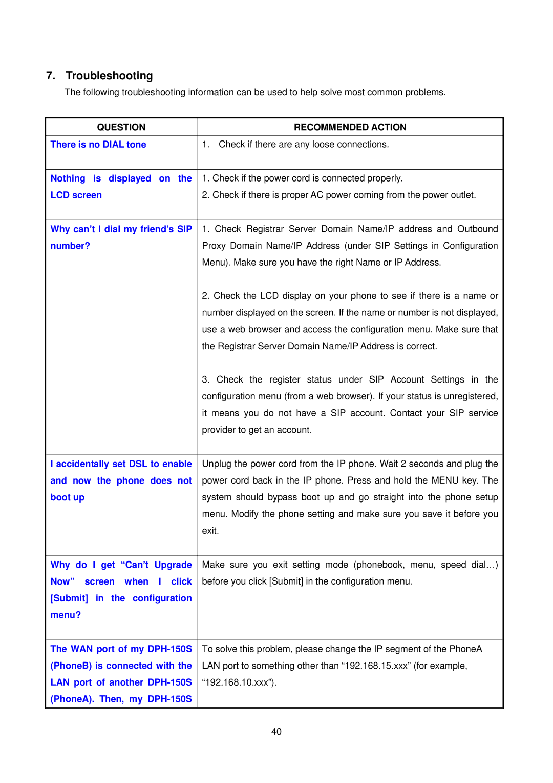 D-Link DPH-150S user manual Troubleshooting 