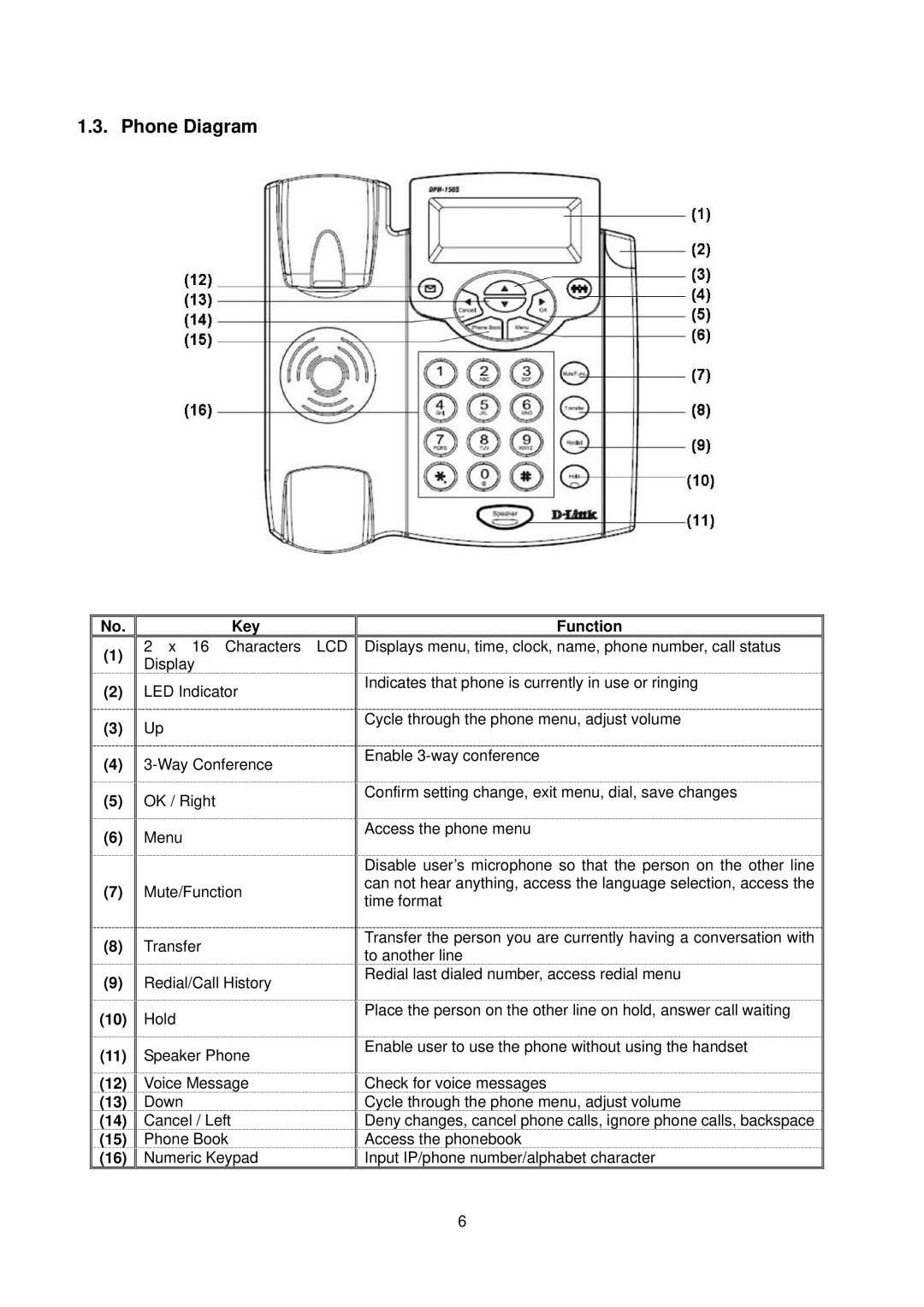 D-Link DPH-150S user manual Phone Diagram, Key Function 