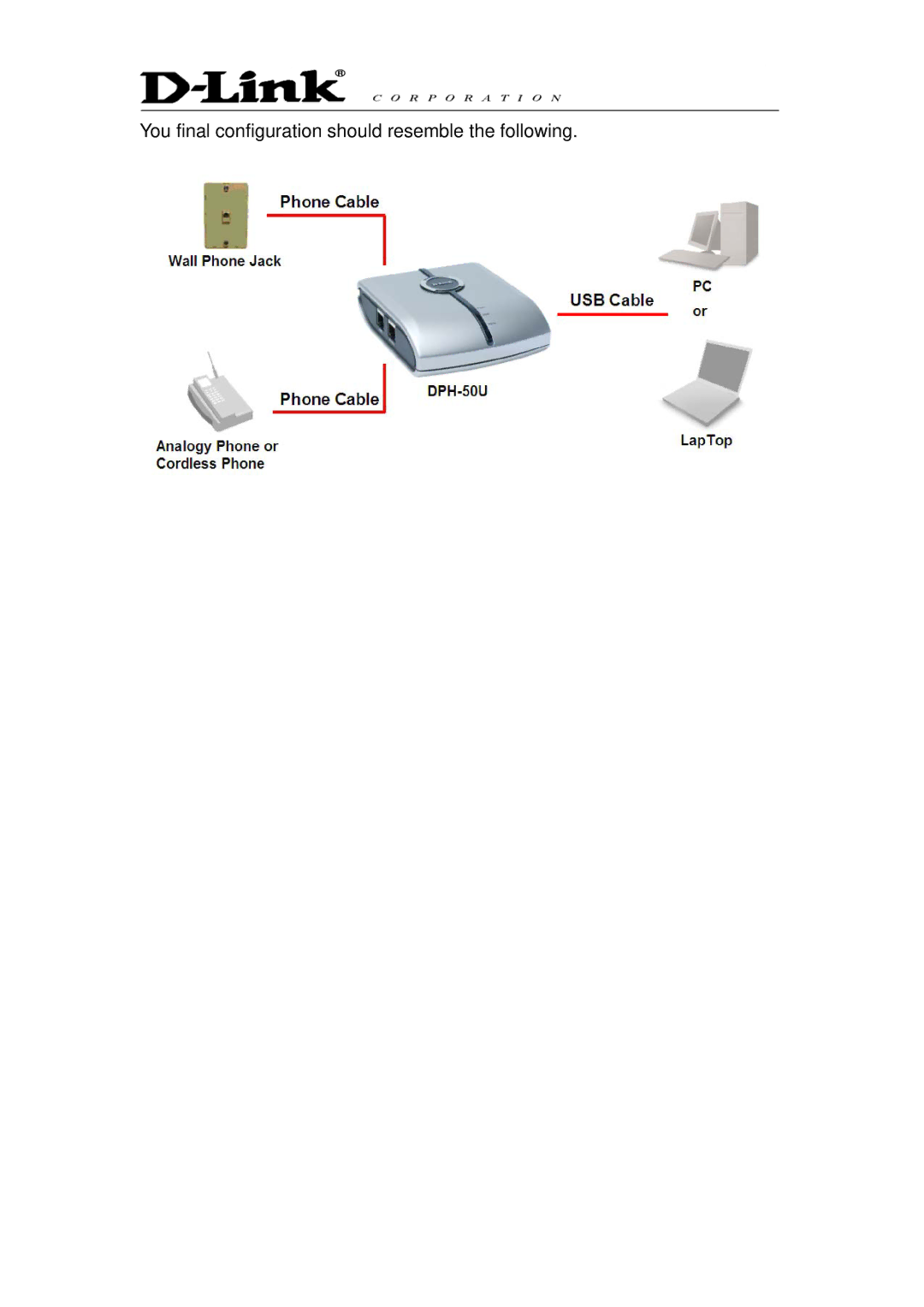 D-Link DPH-50U manual You final configuration should resemble the following 