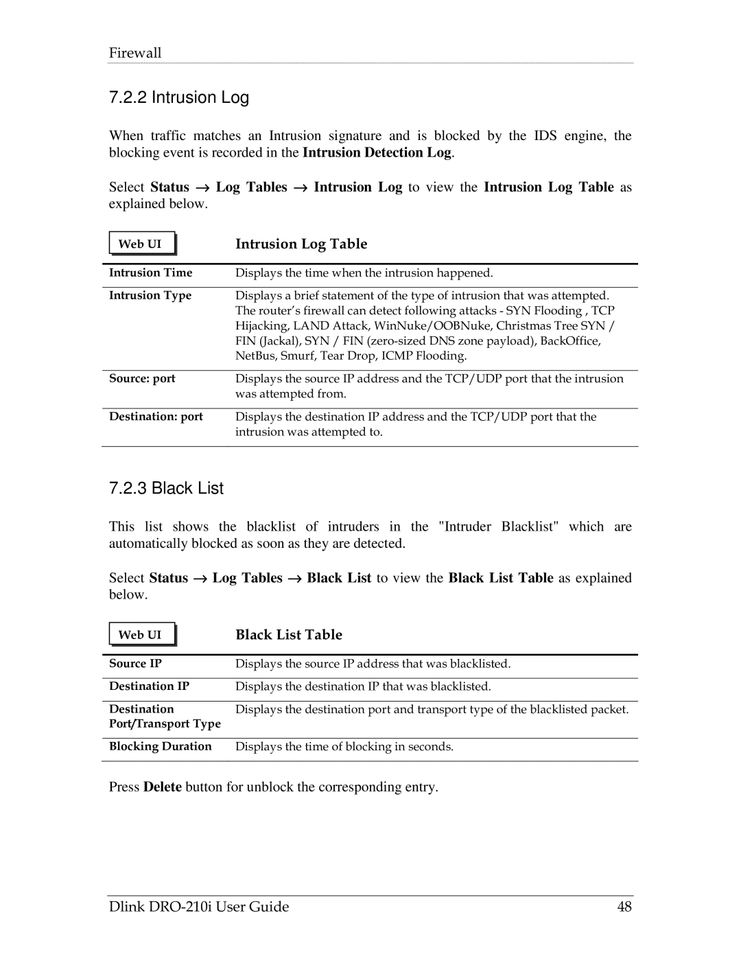 D-Link DRO-210i manual Intrusion Log Table, Black List Table 