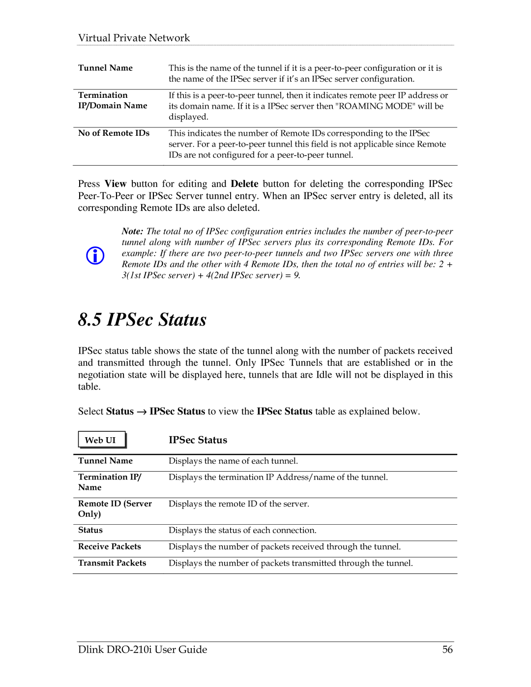 D-Link DRO-210i manual IPSec Status 