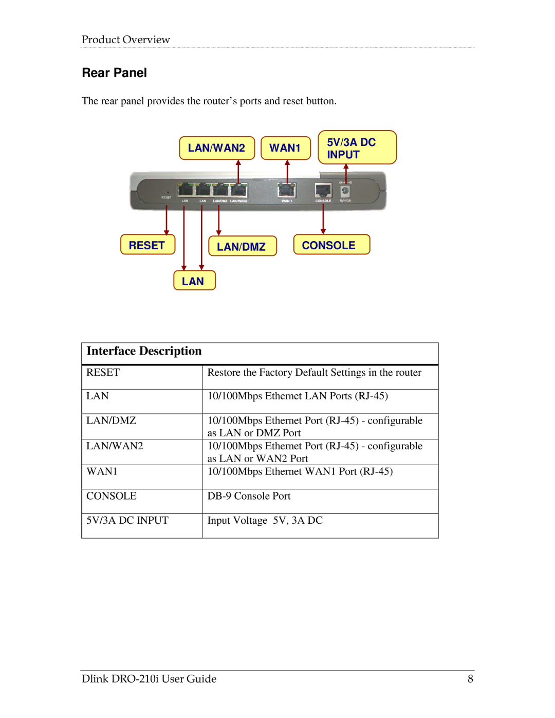 D-Link DRO-210i manual Rear Panel 