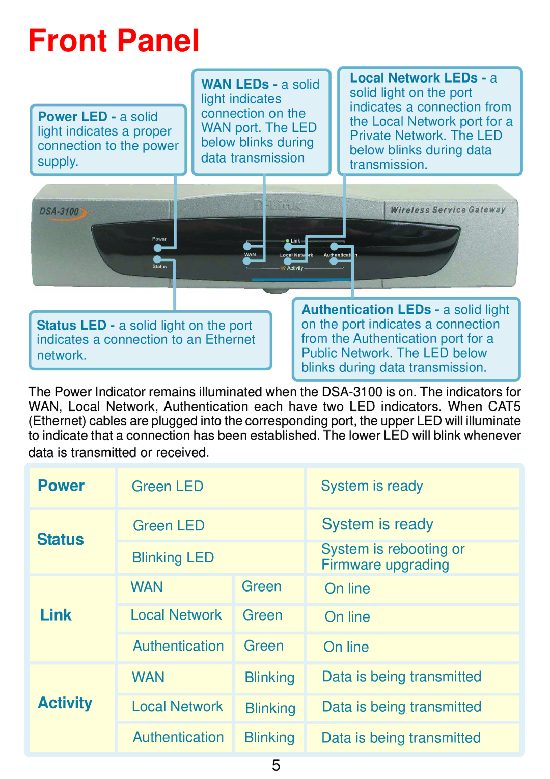 D-Link DSA-3100 manual Front Panel, Power, Status, Link, Activity 