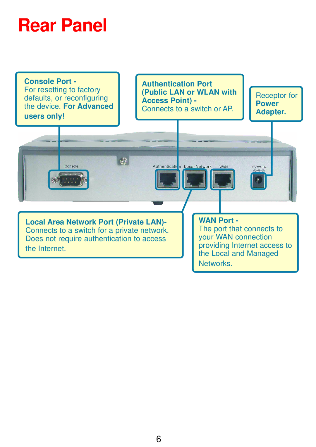 D-Link DSA-3100 manual Rear Panel, WAN Port 