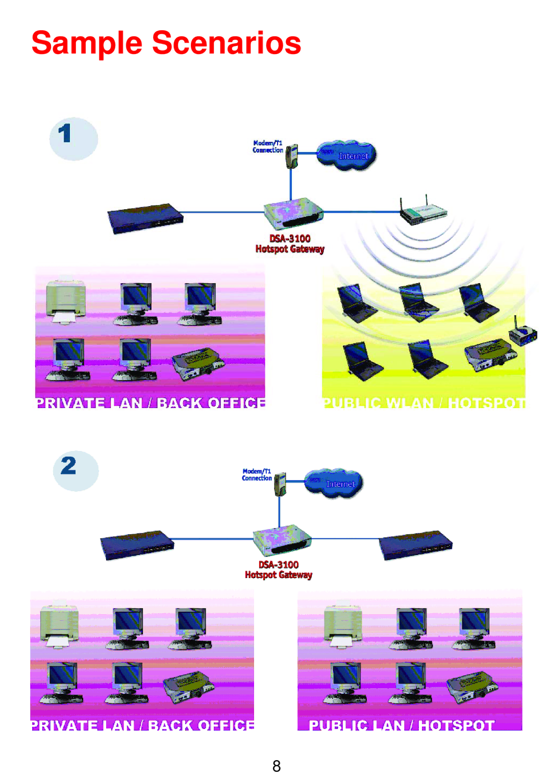 D-Link DSA-3100 manual Sample Scenarios 