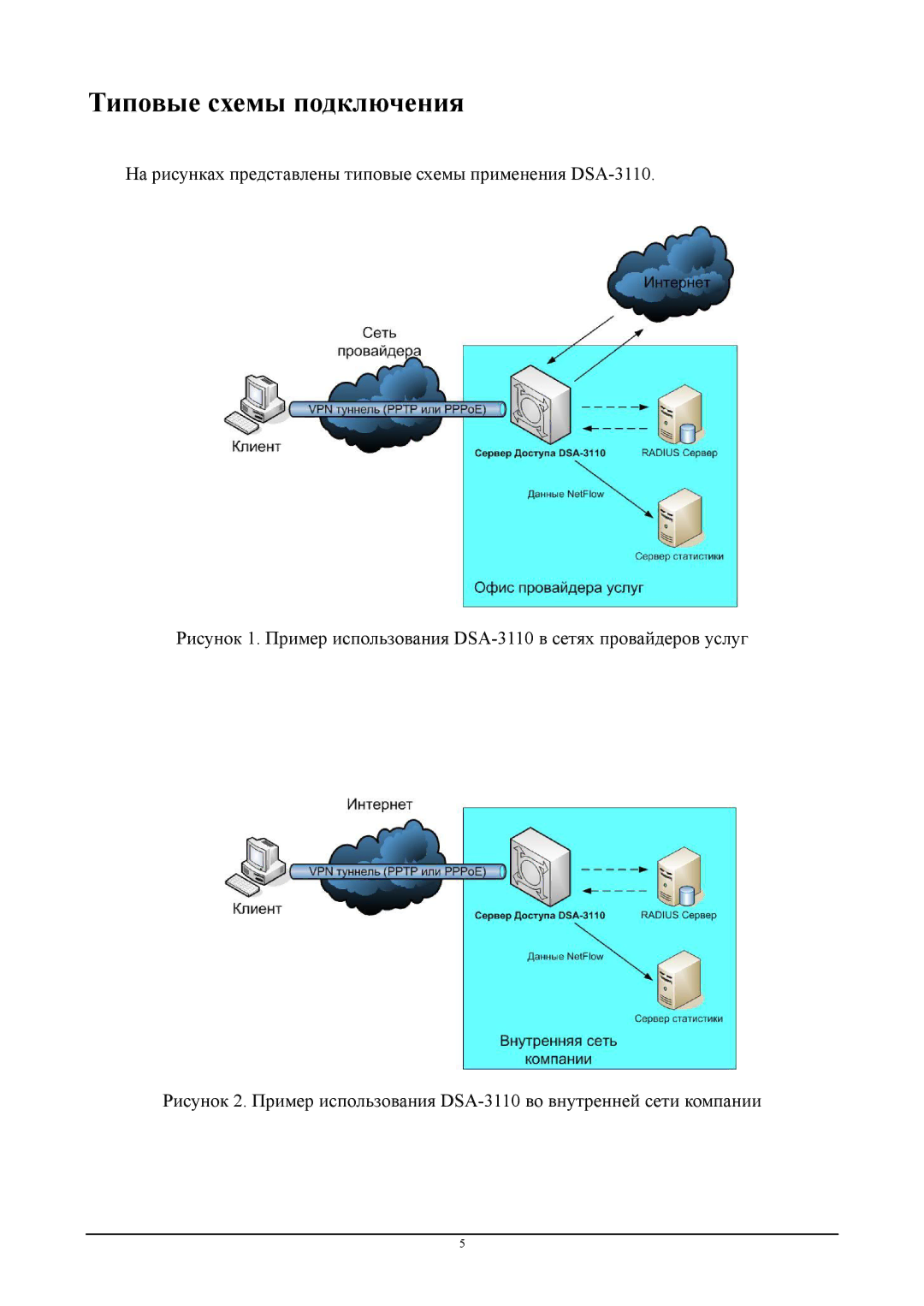 D-Link DSA-3110 manual Типовые схемы подключения 