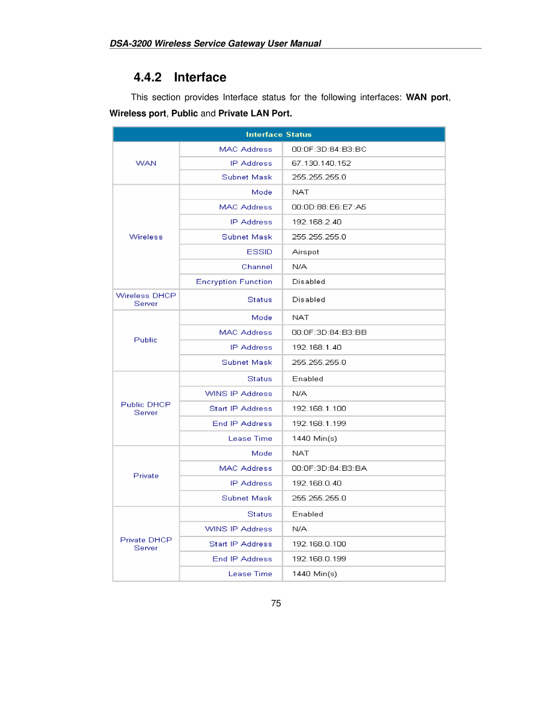 D-Link DSA-3200 user manual Interface, Wireless port, Public and Private LAN Port 