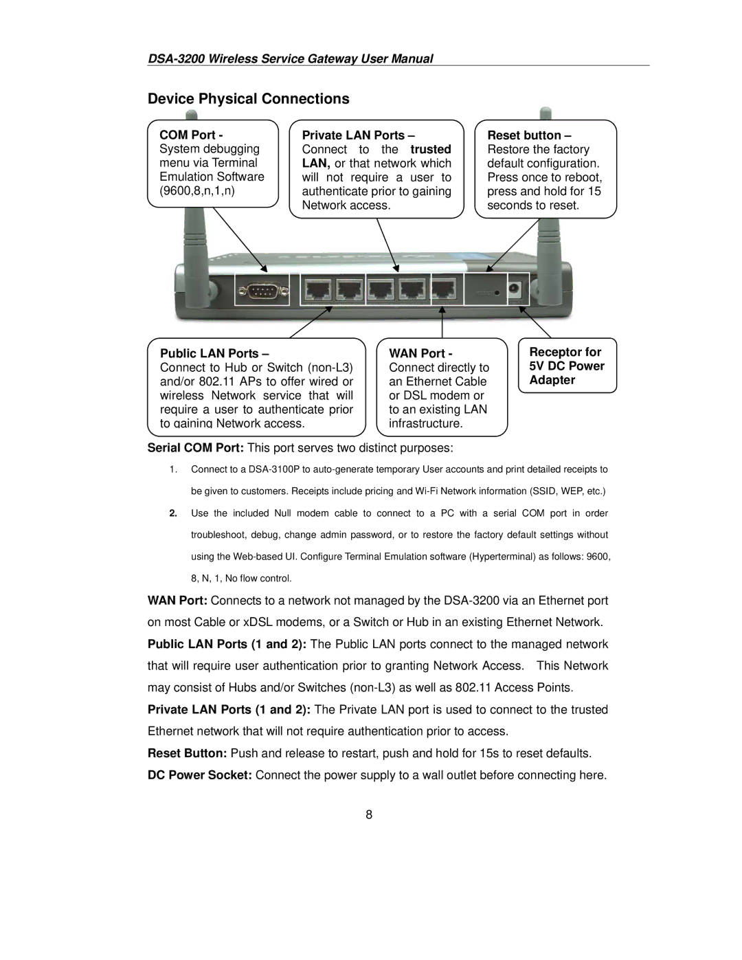 D-Link DSA-3200 user manual Device Physical Connections, COM Port Private LAN Ports 