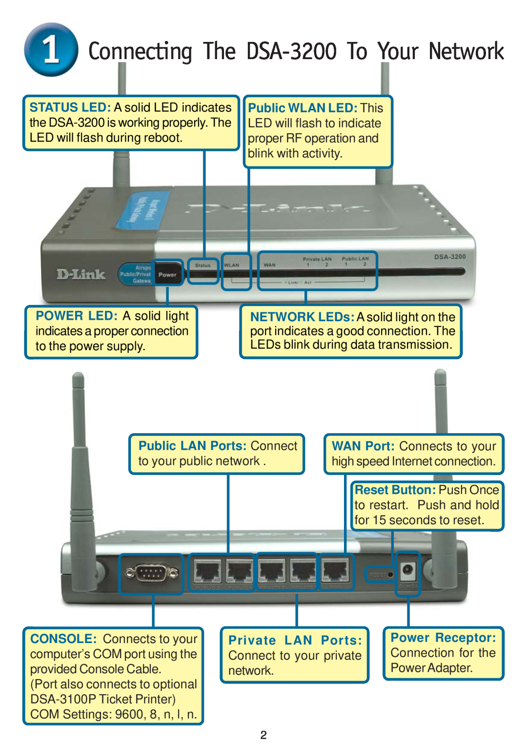 D-Link Connecting The DSA-3200 To Your Network, Public LAN Ports Connect, Reset Button Push Once, Private LAN Ports 