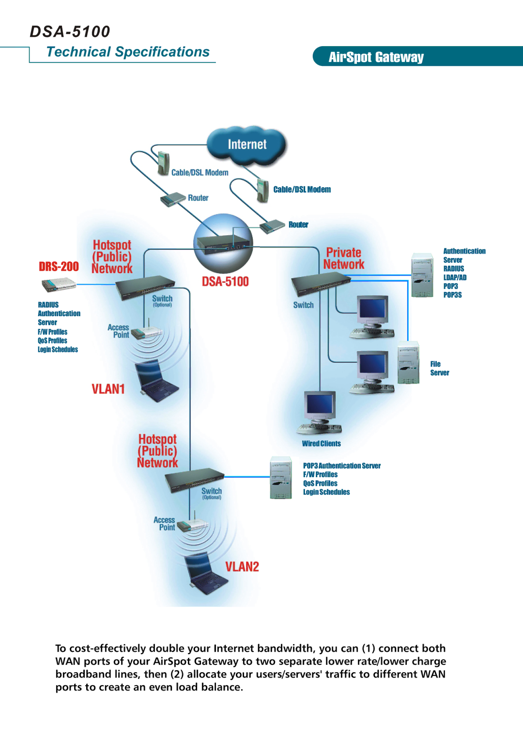 D-Link DSA-5100 manual AirSpot Gateway 