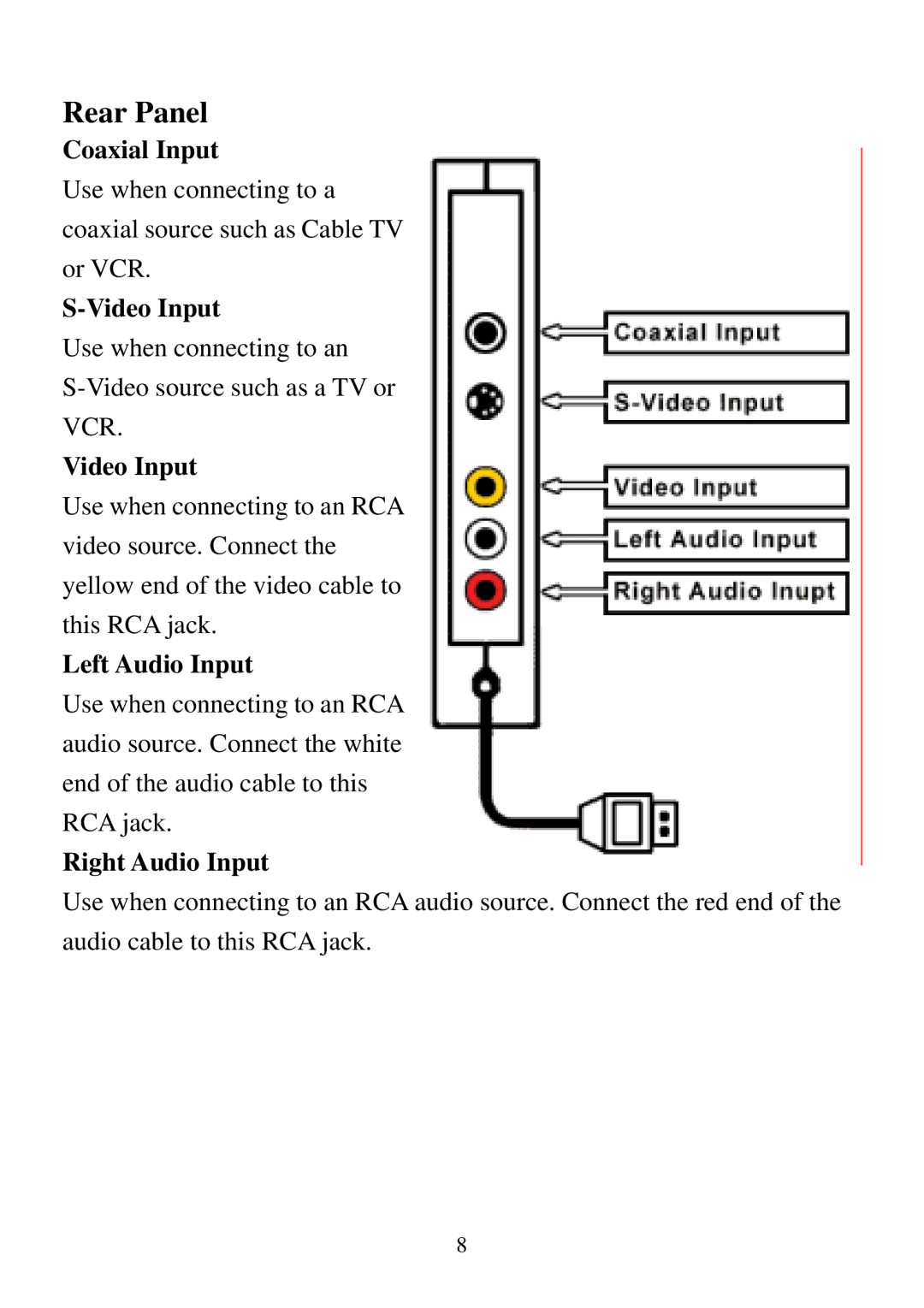 D-Link DSB-T100 user manual Rear Panel, Coaxial Input, Video Input, Left Audio Input, Right Audio Input 