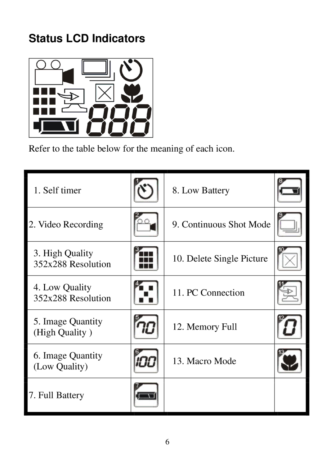 D-Link DSC-100 user manual Status LCD Indicators 