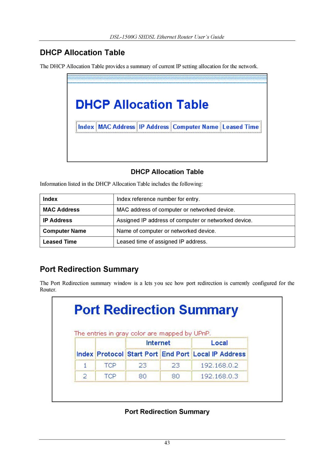 D-Link DSL-1500G manual Dhcp Allocation Table, Port Redirection Summary 