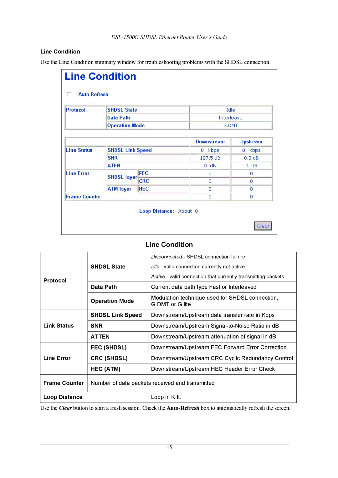 D-Link DSL-1500G manual Line Condition 