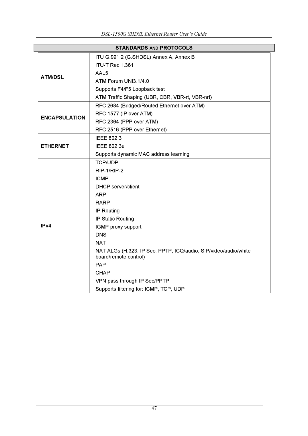 D-Link DSL-1500G manual Atm/Dsl, IPv4 