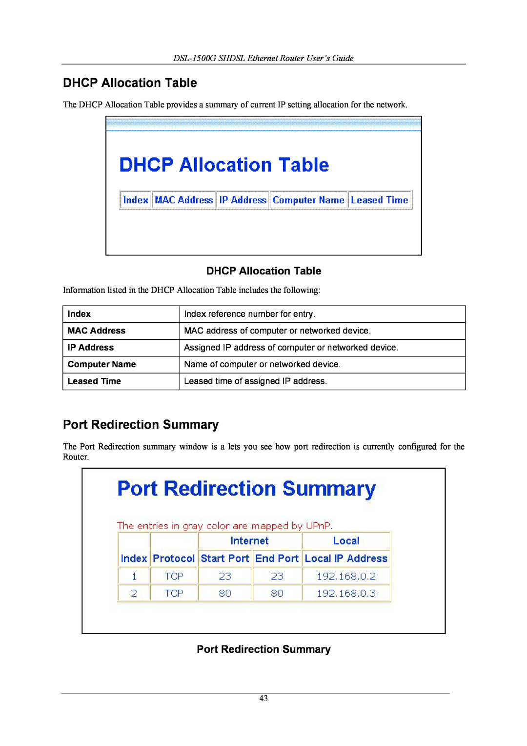 D-Link manual DHCP Allocation Table, Port Redirection Summary, DSL-1500G SHDSL Ethernet Router User’s Guide 