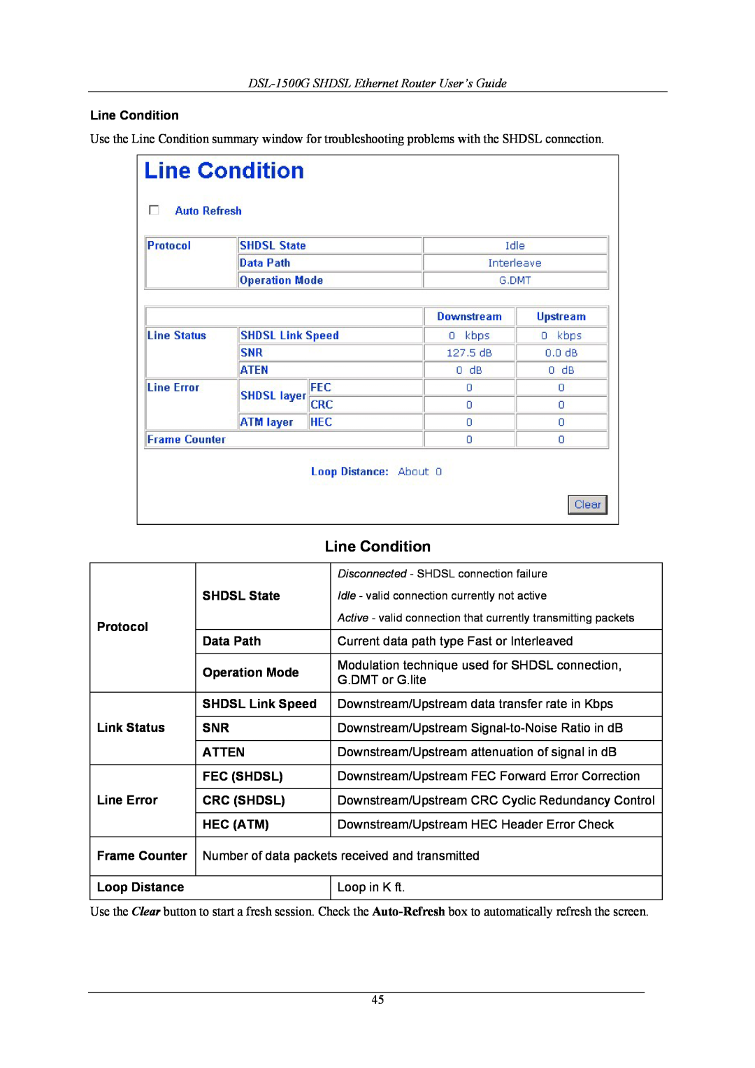 D-Link manual Line Condition, DSL-1500G SHDSL Ethernet Router User’s Guide, Disconnected - SHDSL connection failure 