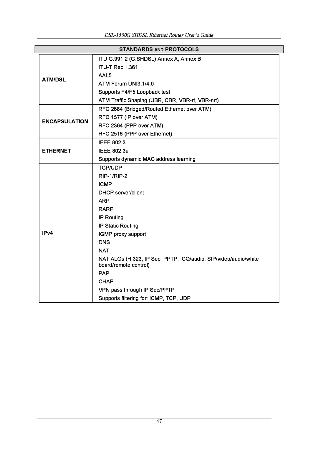 D-Link manual DSL-1500G SHDSL Ethernet Router User’s Guide, Standards And Protocols, Atm/Dsl, Encapsulation, IPv4 