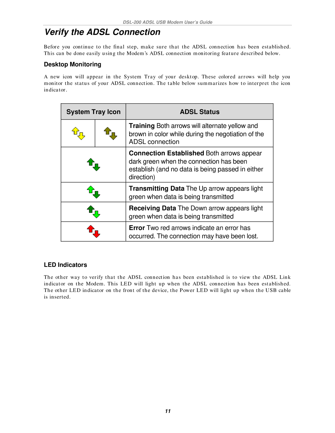 D-Link DSL-200 manual Verify the Adsl Connection, Desktop Monitoring 