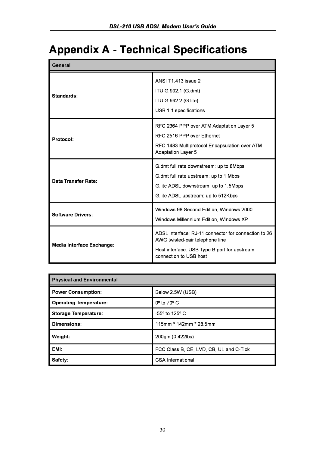 D-Link manual Appendix A - Technical Specifications, DSL-210 USB ADSL Modem User’s Guide 