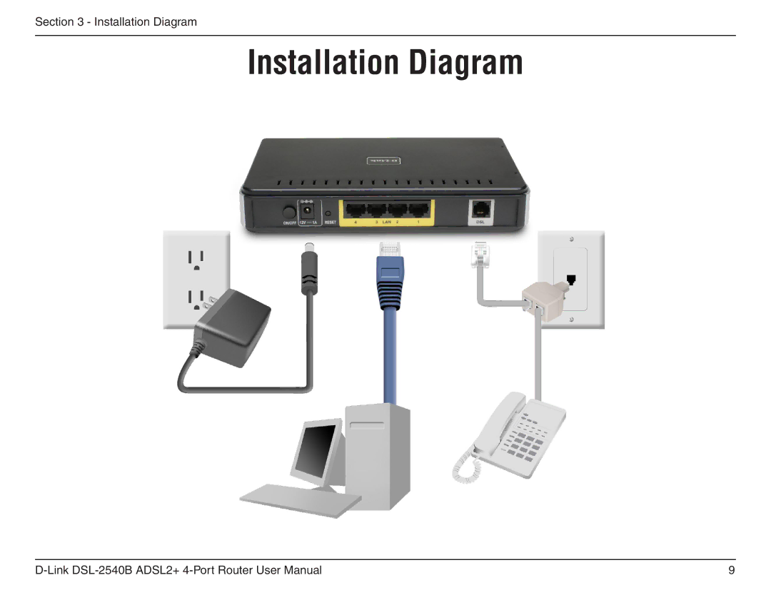 D-Link DSL-2540B manual Installation Diagram 